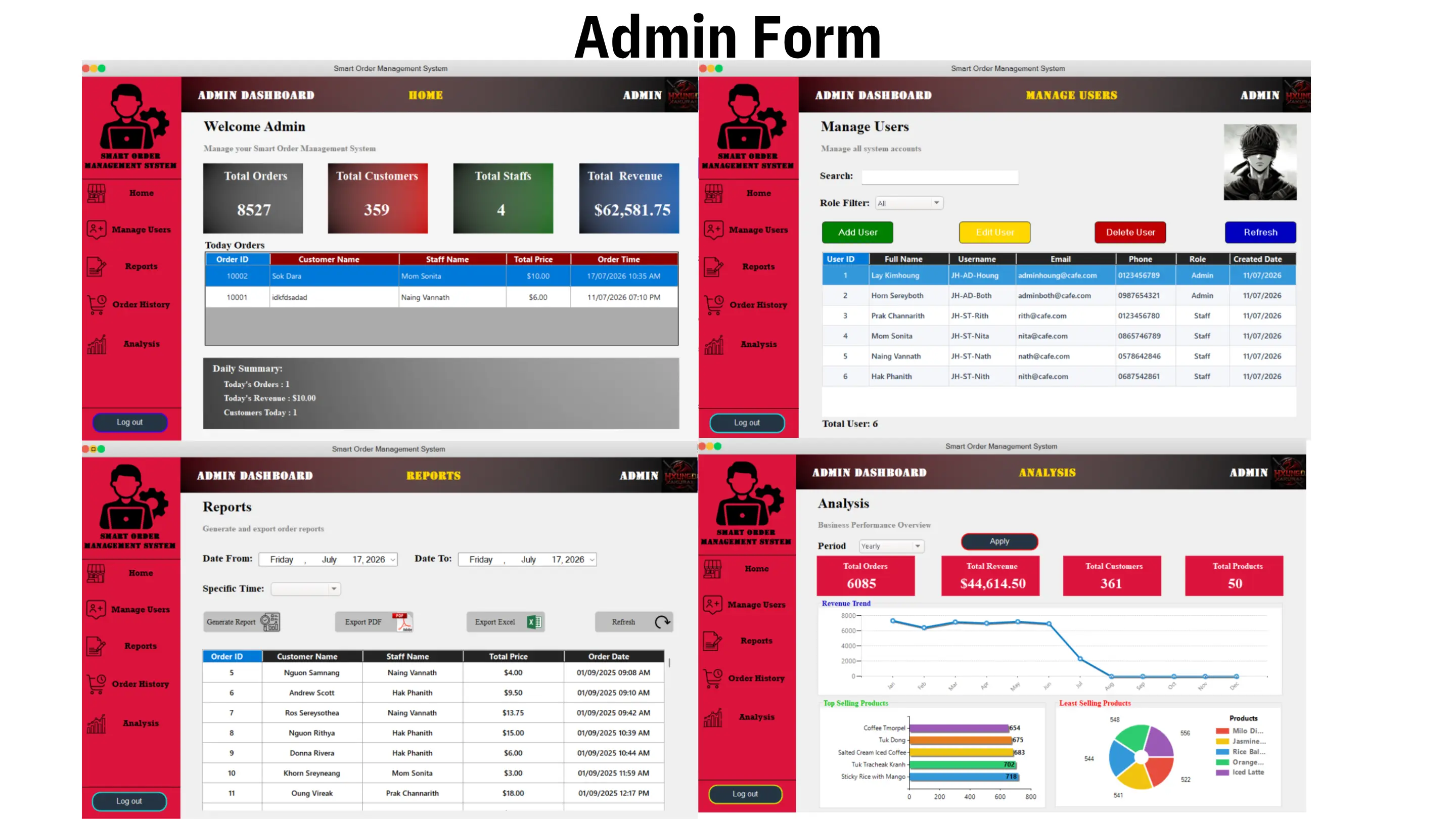 Smart Order Management System - Reports and Analytics