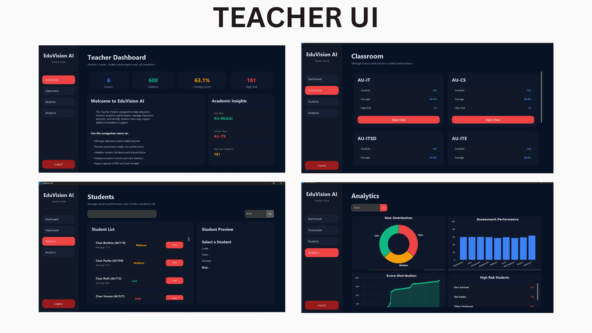 Student Performance Prediction - Predictive Machine Learning Model